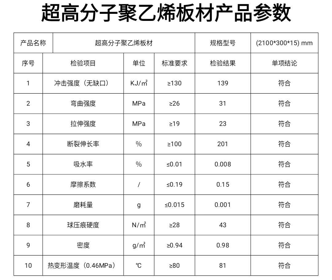 超高分子聚乙烯板材產品參數(shù)